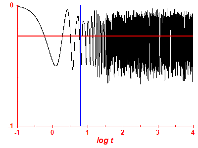 Survival probability log